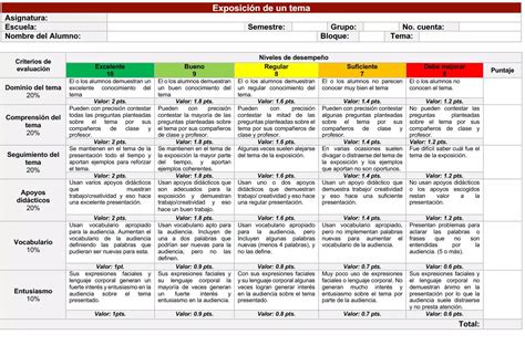 Tipos De Rúbricas Para Evaluar En El Aula