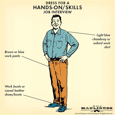 Many building projects came to a halt, and some are never completed, because their leaders could not overcome the challenges. What to Wear to a Job Interview | The Art of Manliness