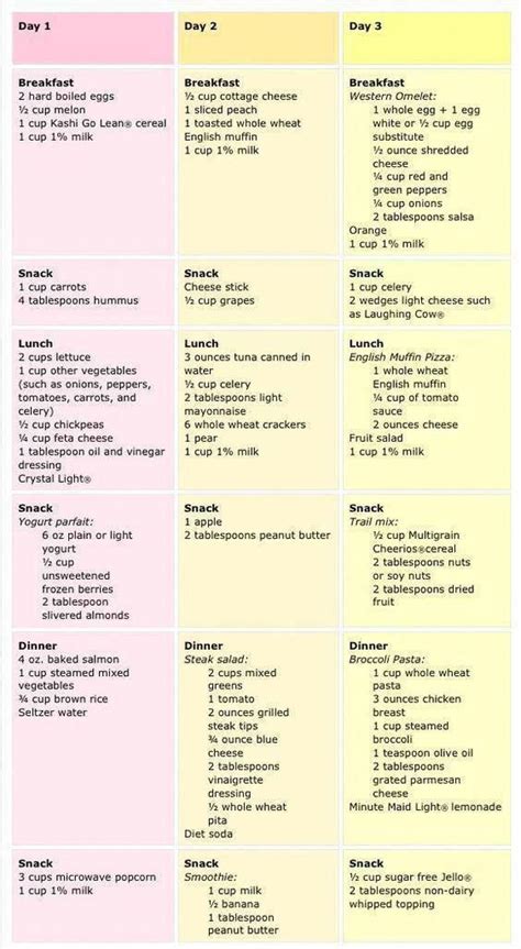 Diet Meal Plan For Diabetes Type 2 Dietven