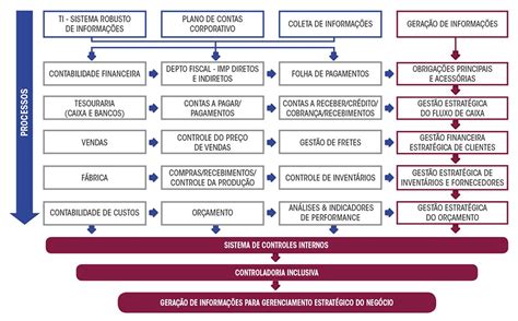 Em Processo De Reestruturação Financeira A Empresa Star Ltda