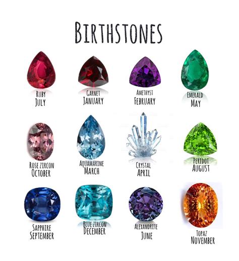 Birthstones 💎 Zodiacpower Search For Your Birthstones Zodiac Signs