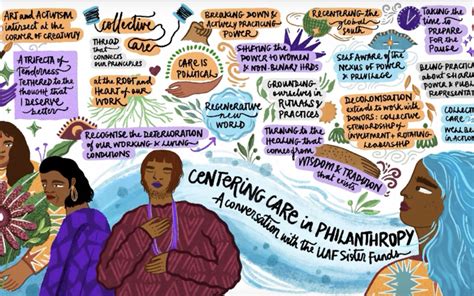 Centering Care In Philanthropy A Conversation With The Uaf Sister