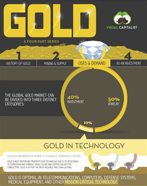 Gold Infographic Demand Part1 Hargaemas My