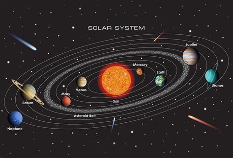 Solar System Questions And Answers For Quizzes And Worksheets Quizizz