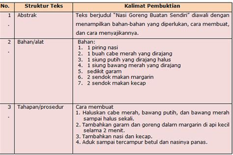 Teks Prosedur Pengertian Struktur Ciri Kaidah Contohnya Vrogue