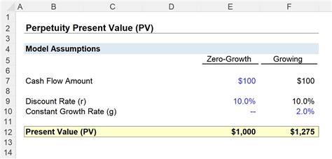 Perpetuity Present Value Pv Formula And Calculation