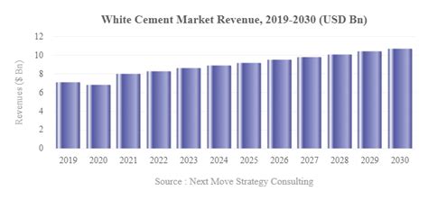 Mangalam cement limited was promoted in the year 1978 by the famed house of shri b kbirla, the most eminent and illustrious industrialist of the country. White Cement Market Size, Share, Forecast, Research Report ...
