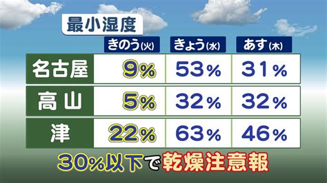 10 points11 points12 points submitted 2 months ago by lx881219. おせっかいな天気予報!春こそ火災に注意!｜東海テレビ ...