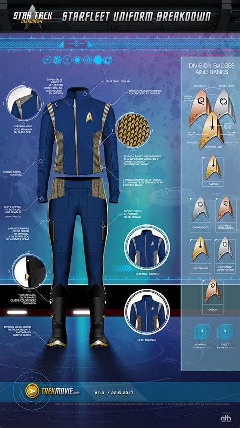 A Close Up Look At Star Trek Discovery Uniforms INFOGRAPHIC TrekMovie Com Star Trek Art