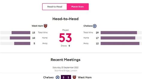 Berikut Prediksi Formasi Pemain West Ham United Vs Chelsea