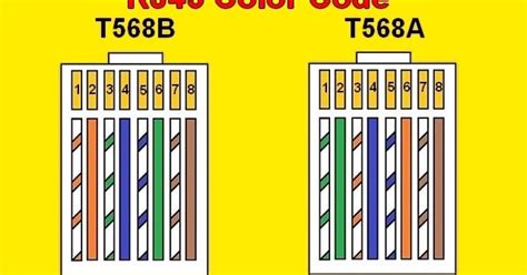Although there are 4 pairs of wires, 10baset/100baset ethernet uses only 2 pairs: House Electrical Wiring Diagram : Rj45 Color Code