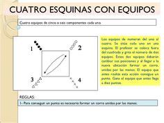 Son juegos divertidos y didácticos dirigidos a estimular la creatividad y dar rienda suelta a la imaginación de los niños de entre 0 y 4 años, aunque son tan. 10+ ideas de Juegos lúdicos en ed física | física ...