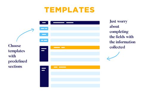 Agile Functional Specification Template