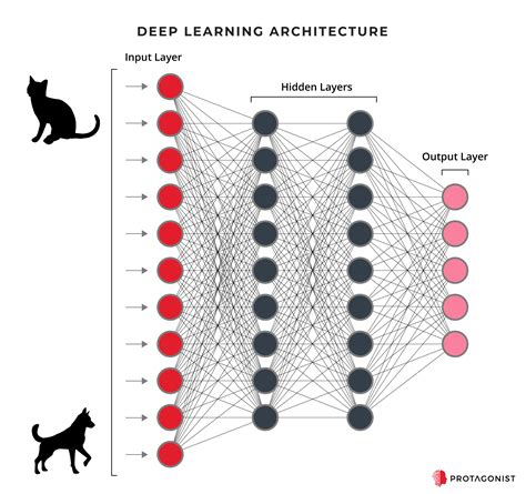 Neural Networks Deep Learning Protagonist
