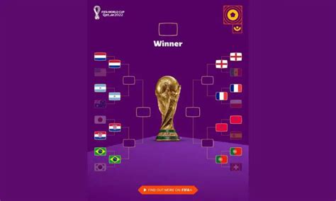 Fifa 2022 Quarter Finals Tv Schedule And Team Info Ot Sports