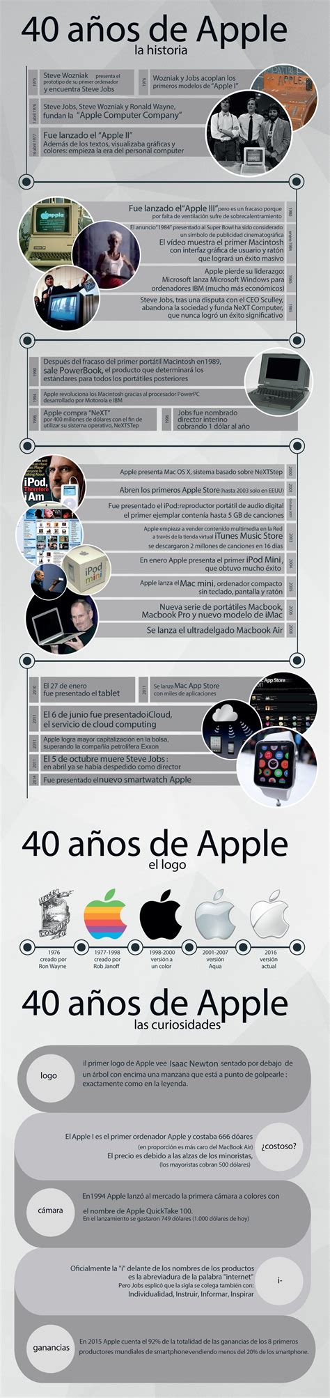 La Historia De Apple En Sus 40 Años De Existencia