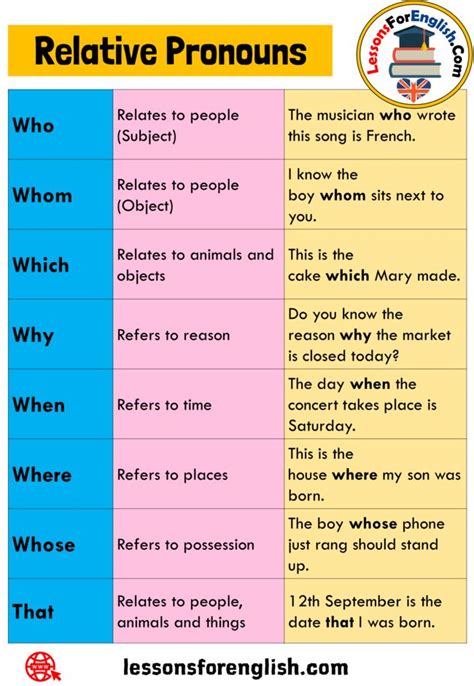 Relative Pronouns Definition And Example Sentences Why Refers To