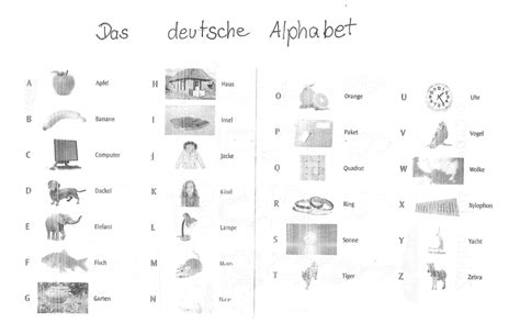 German Alphabet Phonetic The Charts Below Show The Way International