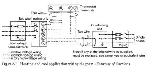 The discharge air will feel cool. Hot Air Furnace Low-Voltage Wiring: Hvac low voltage circuits wiring Furnace low voltage wiring