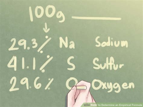 3 Ways to Determine an Empirical Formula - wikiHow