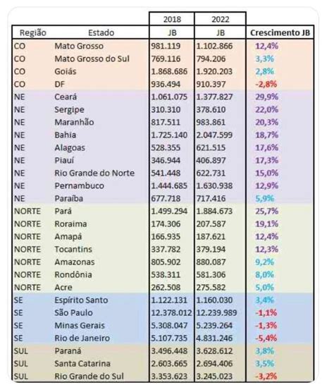 Amarelinhadobrasil On Twitter Rt Brom Elisa Comparativo Dos Votos