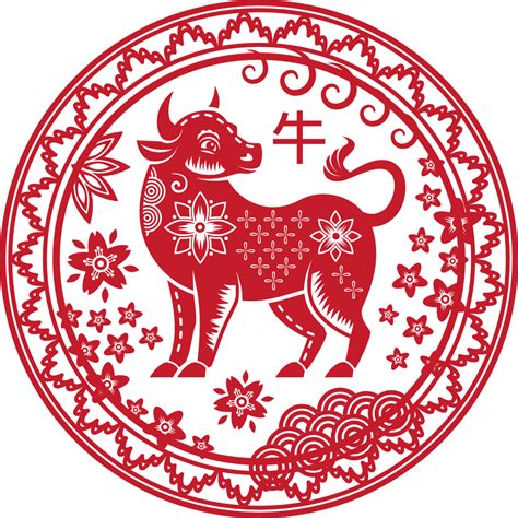 Votre signe astrologique chinois et ses traits de caractère