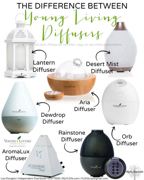 Best Young Living Diffuser Opis Supplies Shop Ubicaciondepersonas