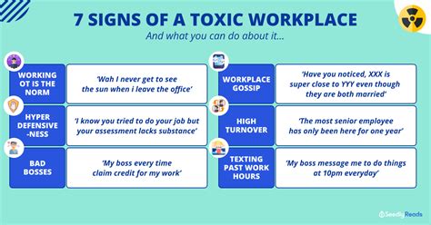 Signs Of A Toxic Workplace And How To Deal With It