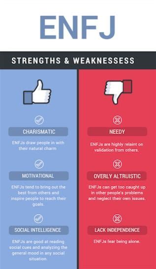 Enfj Personality Type Traits Strengths Weaknesses Relationships