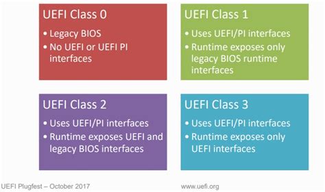 Bios Y Uefi Julio Ceron