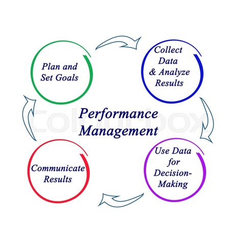 performance management stock image colourbox
