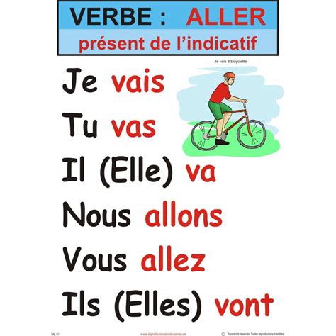 Verbe manger au présent de l'indicatif. Affiche verbe : Aller (plusieurs temps disponibles)