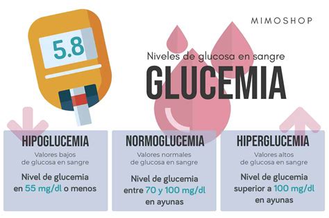 Glucemia Tabla De Valores Saitanobi Com