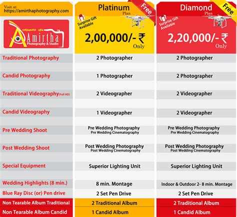 We would like to show you a description here but the site won't allow us. Low Package & Low Price Wedding Photography in Madurai - Amirtha Candid Wedding Photography in ...