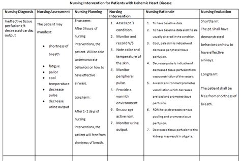 Nanda Nursing Diagnosis List For Knowledge Deficit