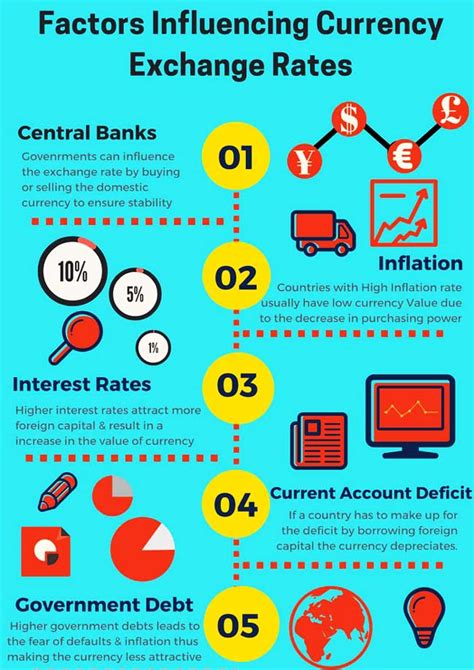 While every effort is made to ensure the information is accurate, you should confirm the latest rates with anz prior to making any decisions or initiating any transactions. Basics of FX