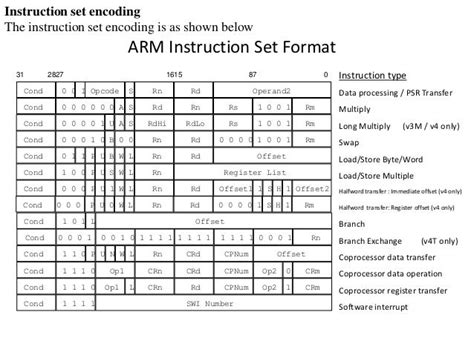 Unit Ii Arm7 Thumb Instruction