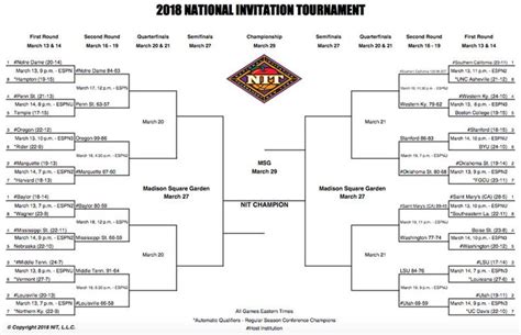 2022 Nit Bracket Printable Printable Word Searches