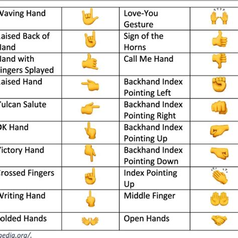 Hand Emojis Meanings