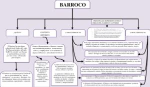 Mapas Conceptuales Del Barroco Descargar