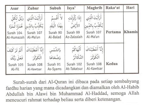 You can choose the amalan doa selepas solat apk version that suits your phone, tablet, tv. Kehidupannya..Mawar: Bacaan Surah Selepas Surah Fatihah ...