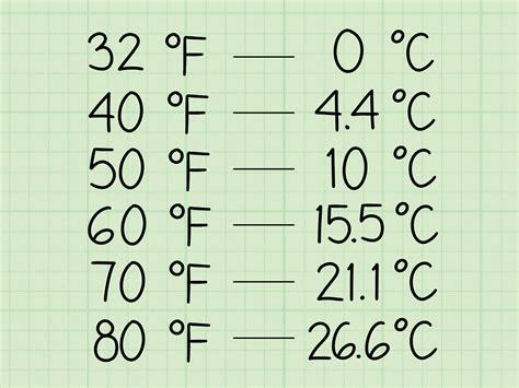 45 grados celsius a fahrenheit | Celsius to Fahrenheit Conversion