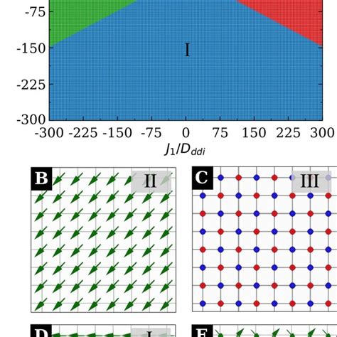 Néel Domain Wall Structure For The C2x2 Afm State A Fm State B