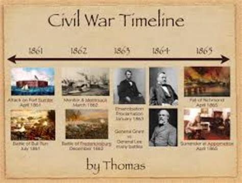 Steps To The Civil War Timeline Timetoast Timelines