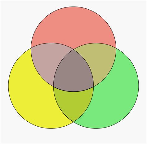Use a venn diagram to show relationships. 3 Circle Venn Diagram - slideshare