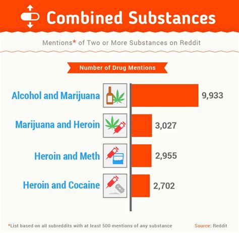 We did not find results for: Drugs on Reddit