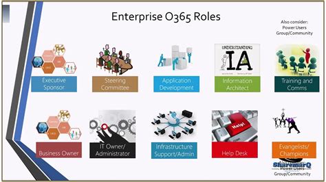 Governance 4 Roles And Responsibilities Youtube