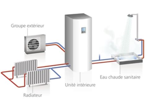 Maison directe Page 6 sur 10 Des conseils pour rénover votre maison