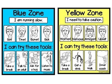 Literature related to the zones of regulation. Related image | Zones of regulation, Face expressions ...