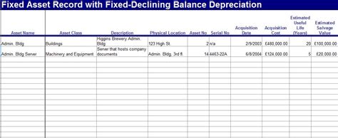 Disposal Of Fixed Assets During One Financial Assets Are Activities